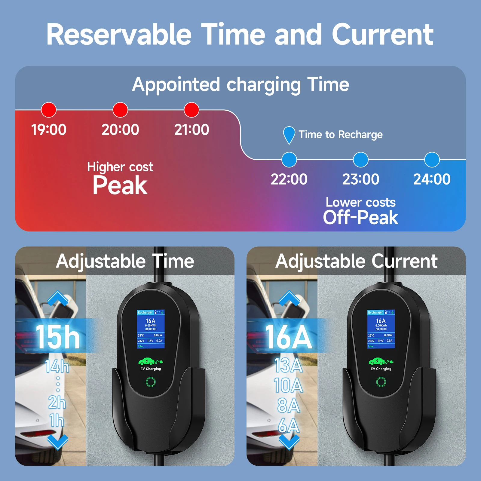 Puppyfc Portable 11KW EV Charg - Type 2 Portable Ev Charger 11Kw Cee review and price